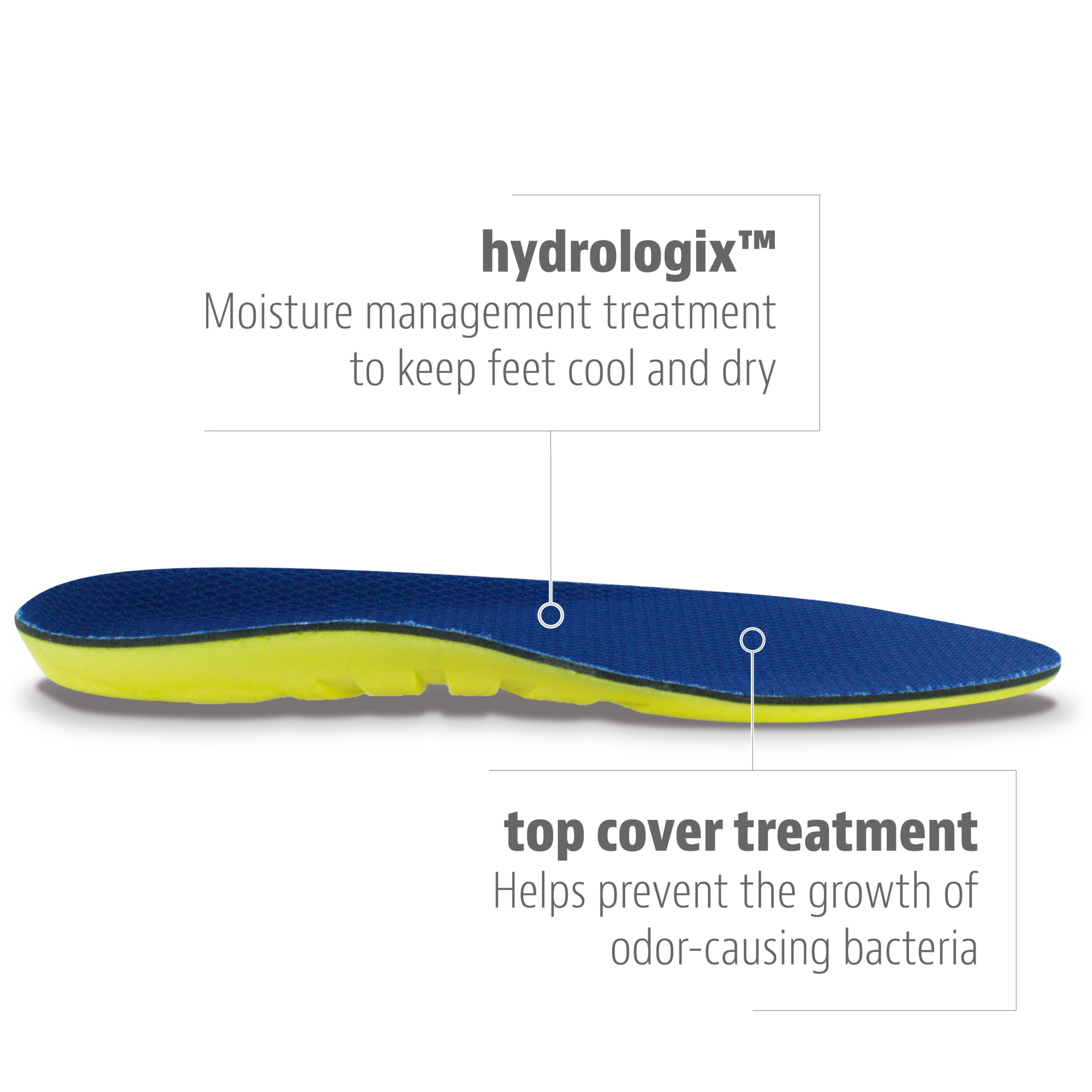 Sof Sole Insoles Men's ATHLETE Performance Full-Length Gel Shoe Insert, Men's 13-14