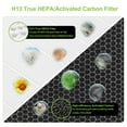 thumbnail image 4 of Vital 200S Replacement Filter for LEVOIT Vital 200S/200S-P Air Purifier, H13 True HEPA and High-Efficiency Activated Carbon Filter, Vital 200S-RF, LRF-V201-WUS, 2 Pack, 4 of 7