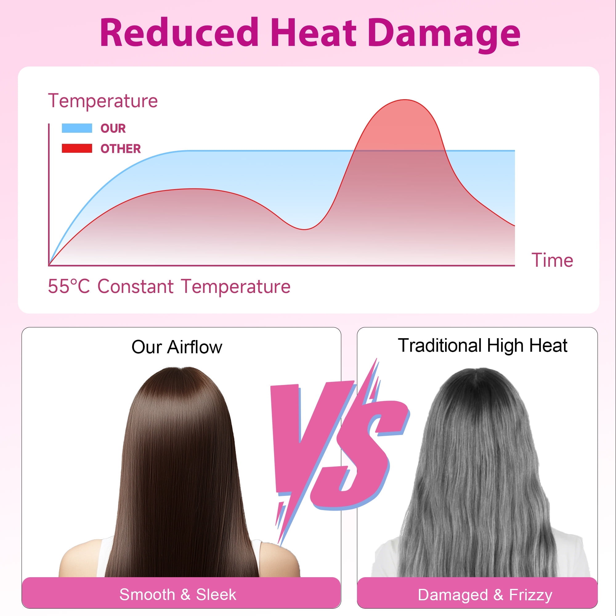 Morfone Hair Dryer, Professional Negative Ionic Thermo-Control Blow Dryer with Hair Diffuser & Nozzle, Green