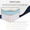 thumbnail image 6 of 10inch Mattress, Memory Foam, Full Size, White, Fabric, Bedroom, Modern Contemporary HB35076, 6 of 10