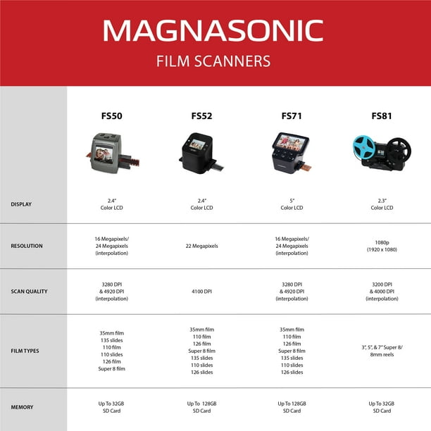 Scanner de films et de diapositives tout-en-un Magnasonic 2,4, haute  résolution 22 MP, supports de films négatifs 35 mm, convertit les films 35  mm/110/126/ Super 8/8 mm et les diapositives 135/110/126 en