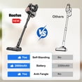 thumbnail image 5 of HOOFUN Cordless Vacuum Cleaner, 50mins Runtime, Powerful Stick Vacuum 6*2600mah Rechargeable Cordless Vacuum for Carpet, Tile, Pet Hair, Hardwood Floors, rose gold, 5 of 12