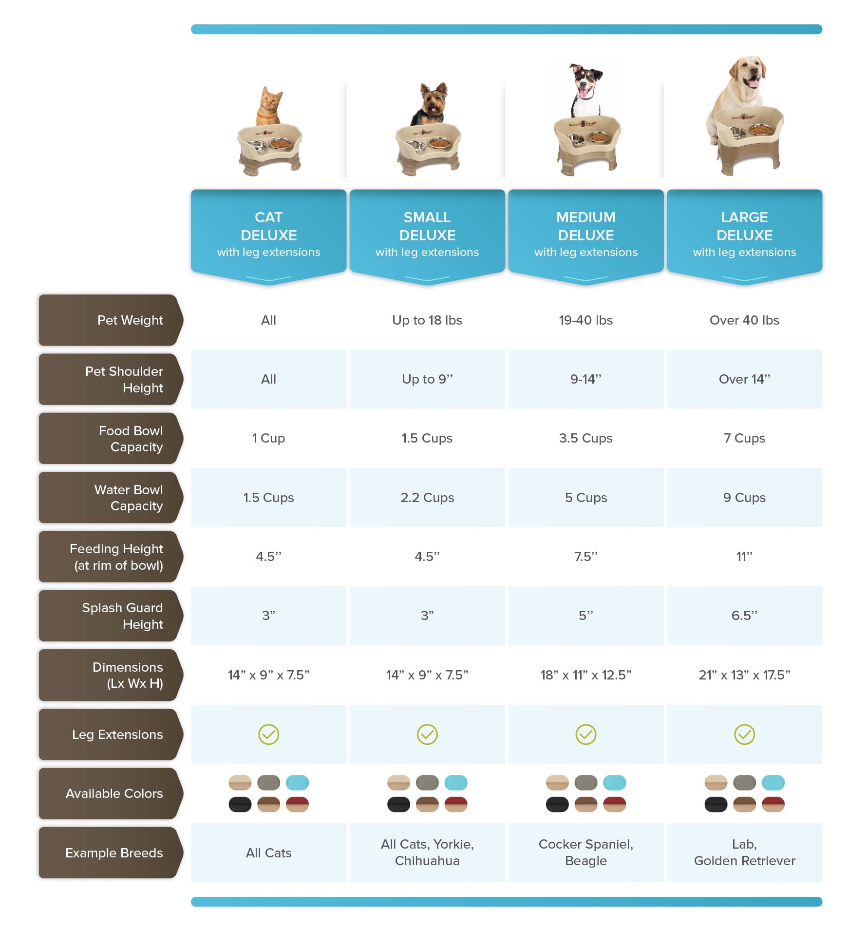 Neater Pets Neater Feeder Deluxe With Leg Extensions Mess-Proof Elevated Food & Water Bowls for Small Dogs, Dark Blue