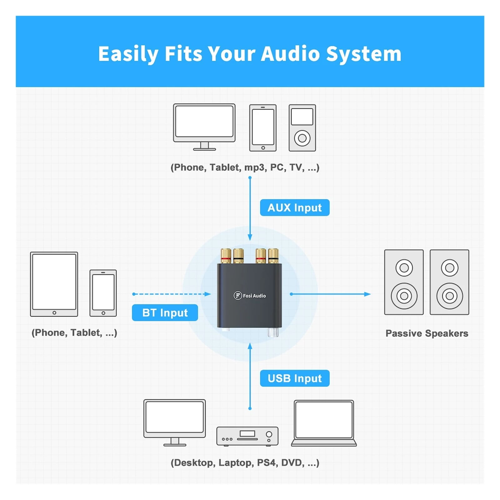 Bluetooth Sound Power Amplifier 100W X2 Wireless Receiver TPA3116D2 Mini HiFi Digital Power Amp ZK1002D Power Supply