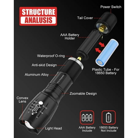 TRAHOO-LED Flashlight 2 Pack Bright 2000 Lumens Tactical Flashlights High Lumens with 5 Modes Waterproof Zoomable Flash Light for Outdoor Gifts for Student Dorm Camping Essentials Camper Gear