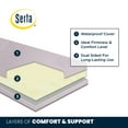 thumbnail image 3 of Serta Sertapedic Bloom 5" Dual-Sided Crib & Toddler Mattress, Sustainably Sourced Fiber Core, GREENGUARD Gold Certified, 3 of 8
