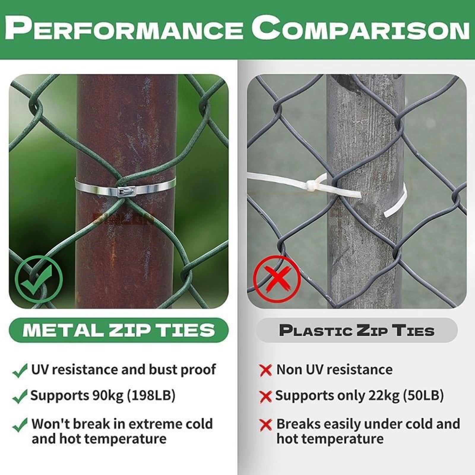 Metal Zip Ties With Stainless Cable Tie Special ToolforFastening And Cutting Zip Ties 100pcs 11.8in Chain Fence PartsforFence Exhaust Pipe, Stainless Steel Zip Tie Gun, Heavy Duty Fastening Tool
