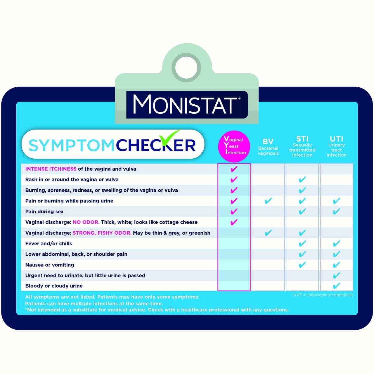 How to contact pof How long should you wait after monistat to have sex