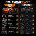 thumbnail image 3 of JoyStone 1:16 RC Short Course Truck, 4WD 25 MPH High-Speed RC Car with Metal Drivetrain, LED Lights, 2 Rechargeable Batteries, All-Terrain Remote Control Truck for Kids and Adults, Orange, 3 of 11