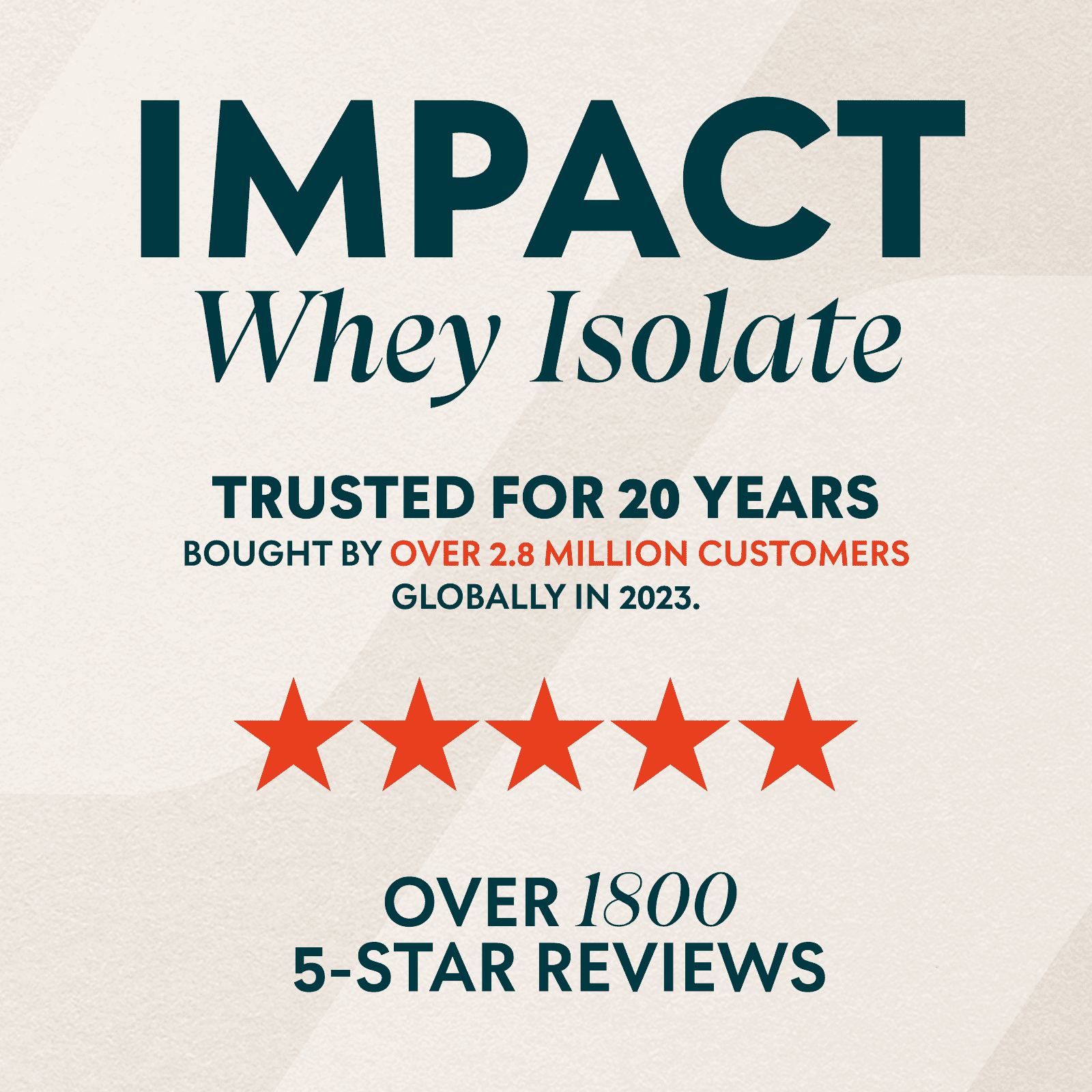 Myprotein Impact Whey Isolate Marvel (USA) Vanilla Frosting, 1.1 lbs, 17 Servings