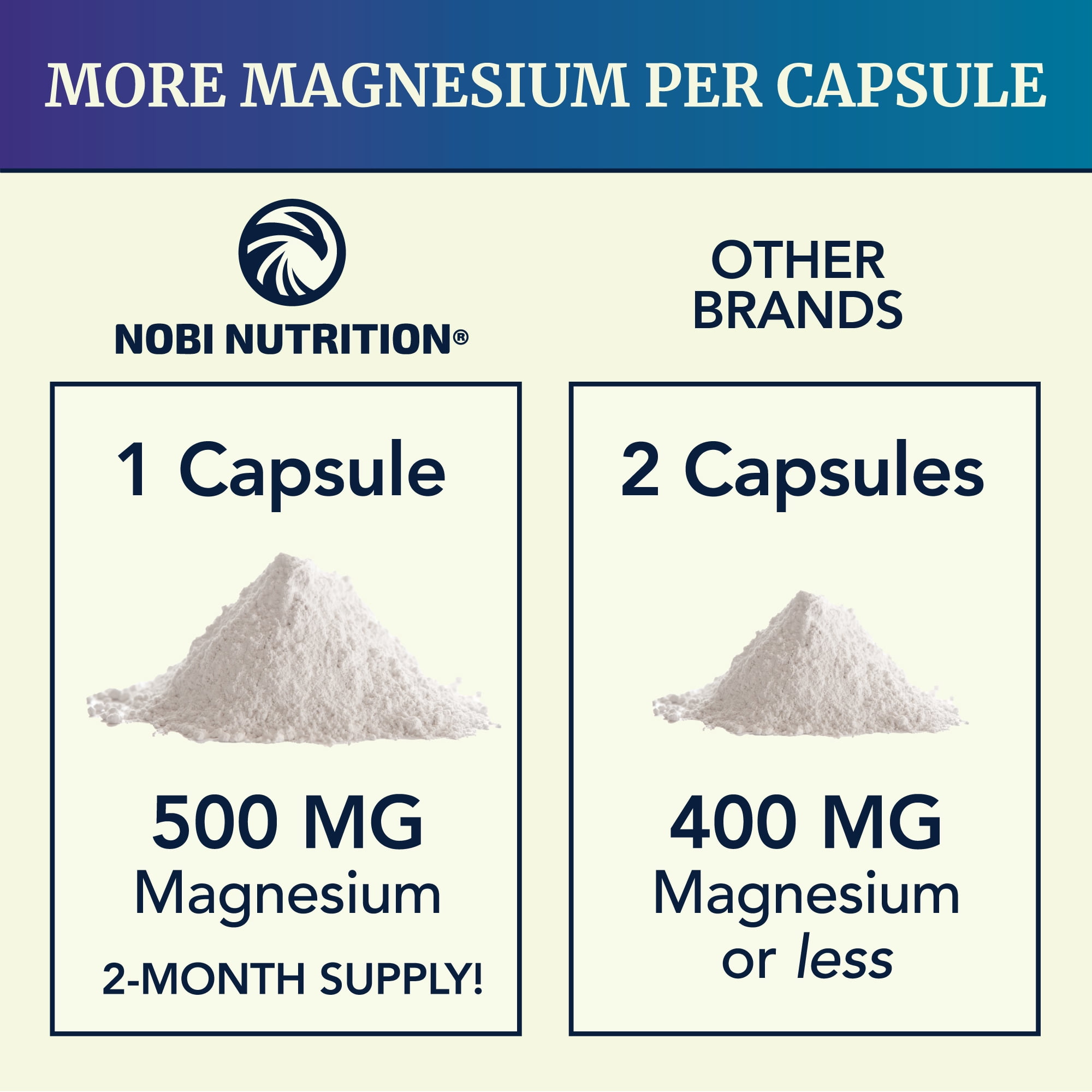 (2 pack) Magnesium Citrate Complex 500mg for Calm, Digestive Health and Constipation Relief, 60-Count