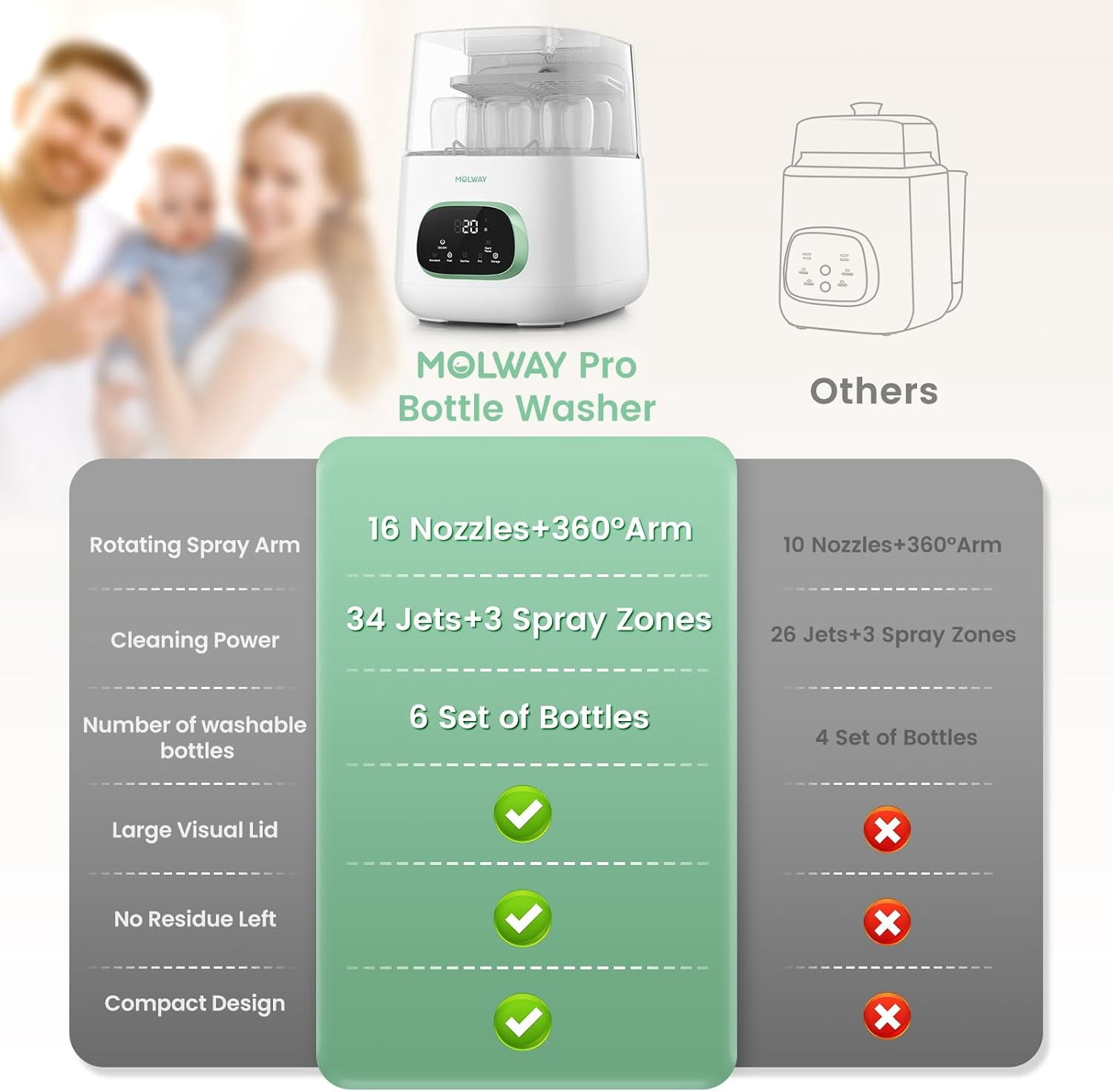 4-in-1 Auto Baby Bottle Washer – All-in-One Cleaner, Sterilizer and Dryer Double Layer Large Capacity