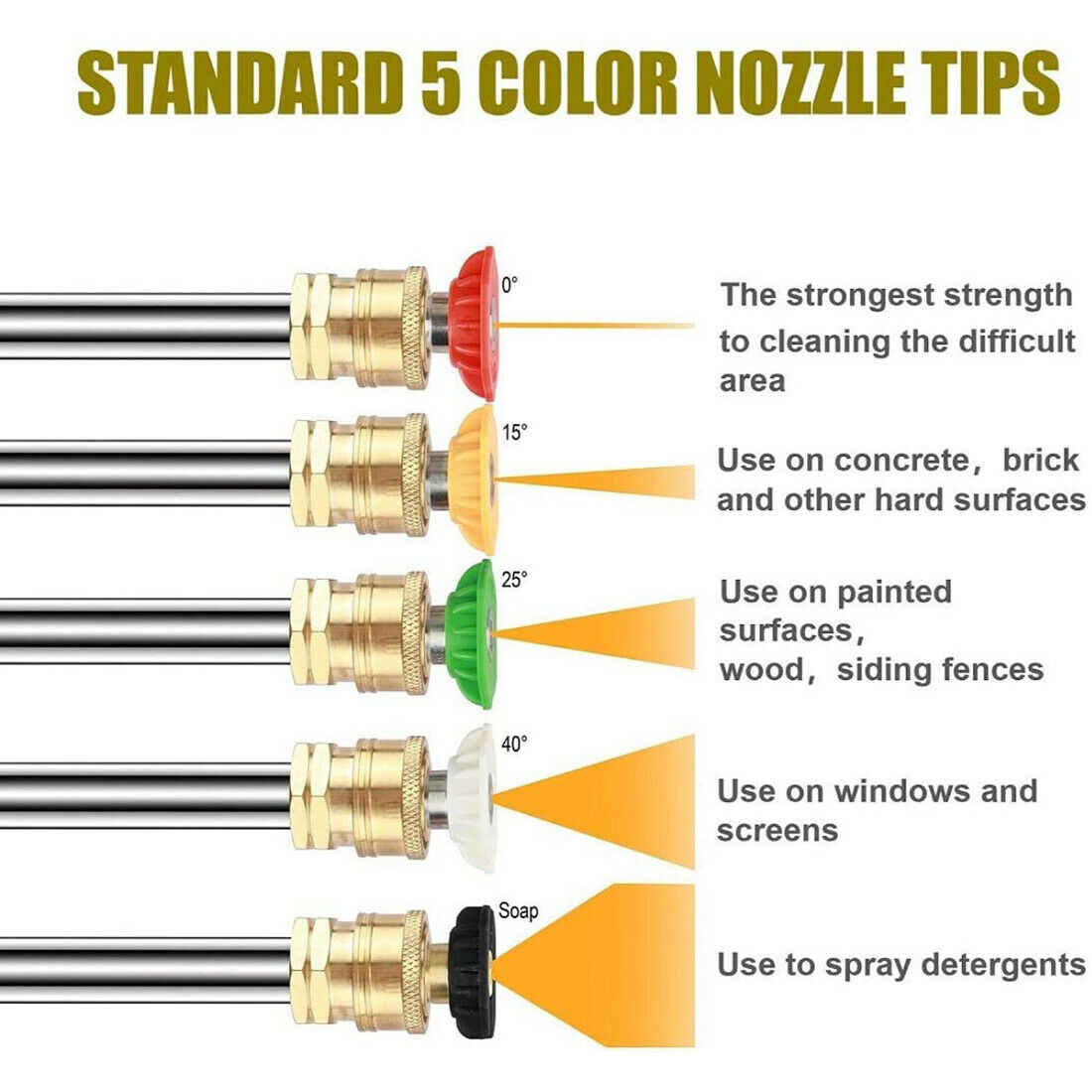 iMeshbean 4000psi Car Power High Pressure Washer Gun Wand Lance Spray Tips Turbo Nozzles