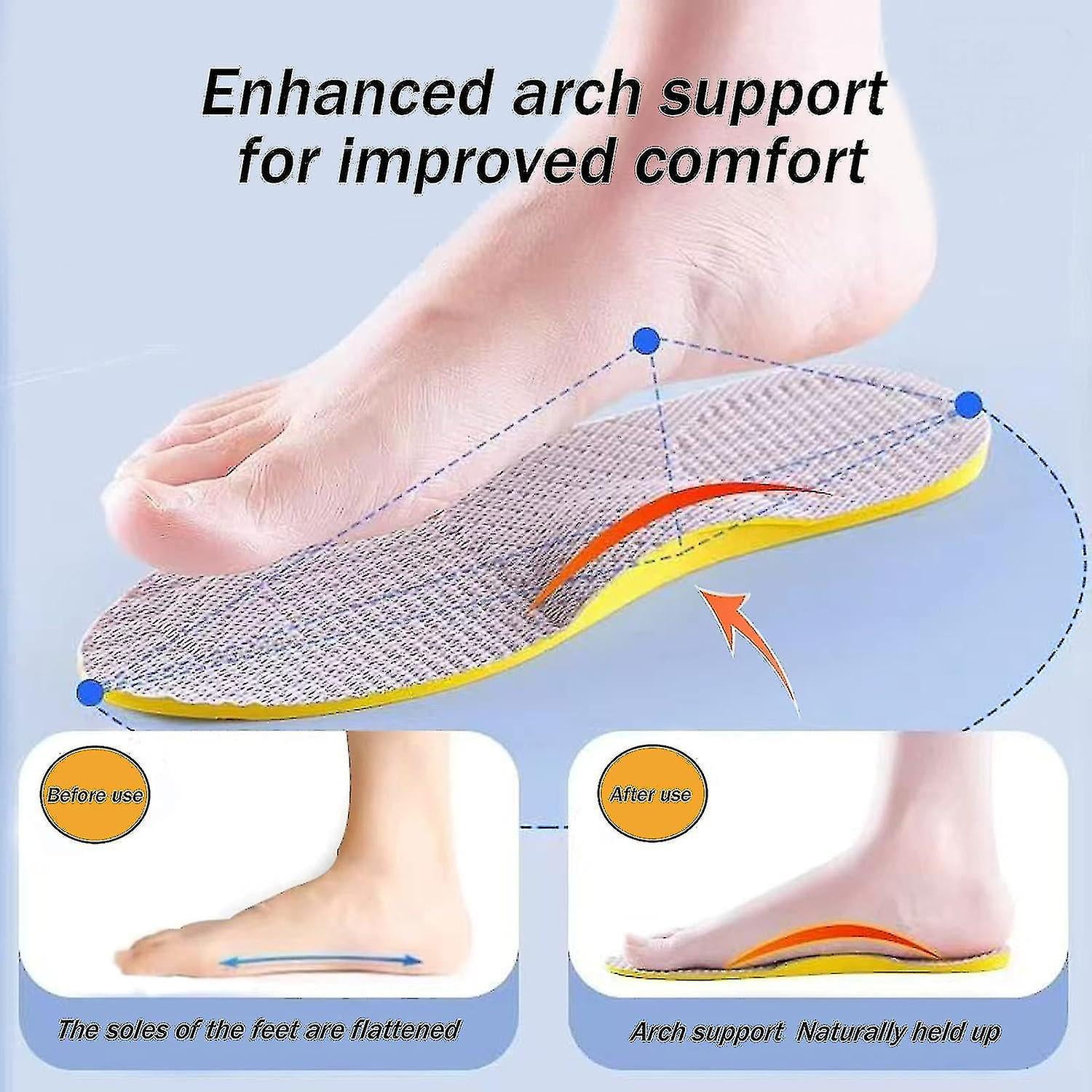 Supination Insoles For Over Supination High Arch Support, Orthotic