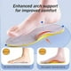 thumbnail image 2 of Plantillas de supinación para un soporte de arco alto con sobresupinación, plantillas ortopédicas para hombres y mujeres, soportes correctivos para los pies para aliviar la supinación, 2 of 4