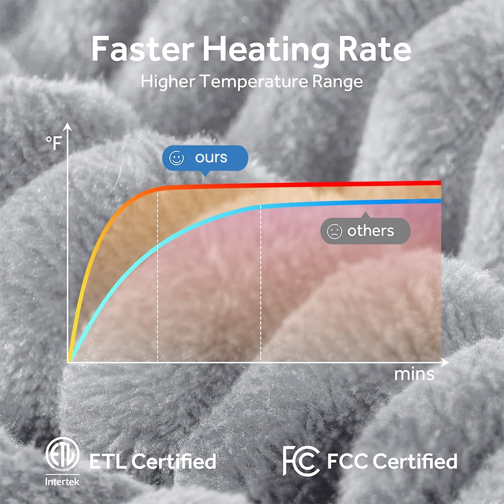 Heated Electric Throw Blanket, 50"x60", 6 Heat Levels, Auto-Off Timer, Machine Washable, Gray