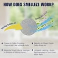 thumbnail image 4 of SMELLEZE Natural Urine Smell Eliminator Deodorizer: 50 lb. Powder Get Smell Out, 4 of 6