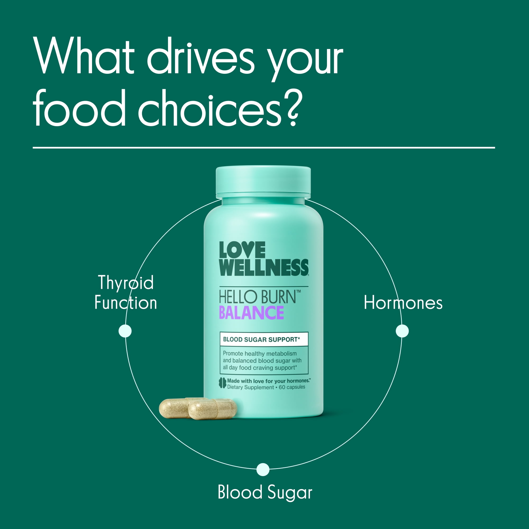 Love Wellness Hello Burn Balance, Blood Sugar Support & Promotes Healthy Eating Habits, 60 Count