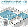thumbnail image 4 of Membrane Solutions WiFi Air filter for Allergies and Asthma with H13 True HEPA Filter, Air filter for Home Large Room, MSA3S, White, 4 of 5