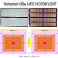 thumbnail image 4 of Waterproof 480W LED Grow Light | LM301H + 660/730nm/UVA | Dimmable & UV/IR Switch, 4 of 7