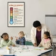 thumbnail image 5 of LOLUIS Spanish Feelings Thermometer Poster, Spanish Mental Health Posters School, Counseling Office Decor (Unframed 11"x17"), 5 of 7