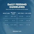 thumbnail image 4 of Forza10 Renal Wet Cat Food for Adult Cats - 3.5 oz, 4 Pack - Lamb Flavor | Actiwet Renal Support - Vet-Formulated, Non-GMO - Kidney Support for Adult Cats - Made in Italy, 4 of 6