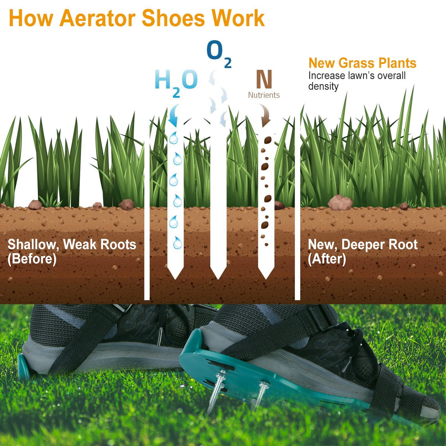Moclever 1Pair Lawn Aerator Shoes, Heavy Duty Grass Aerator Shoes with Adjustable Straps for Lawn Garden