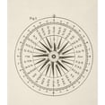 thumbnail image 2 of Points Of The Compass. From A 19Th Century Illustration. Poster Print, 2 of 2