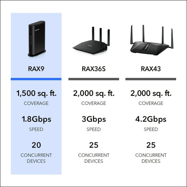 NETGEAR Wi-Fi 6 ルーター AX1800 RAX20 Amazon.com: NETGEAR 4-Stream AX1800 WiFi 6 Router (RAX20-100NAS