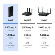 NETGEAR WiFi 6 Router (RAX9) – Security Features, AX1800 Wireless Speed (Up to 1.8 Gbps) - Covers up to 1,500 sq. ft., 20 Devices
