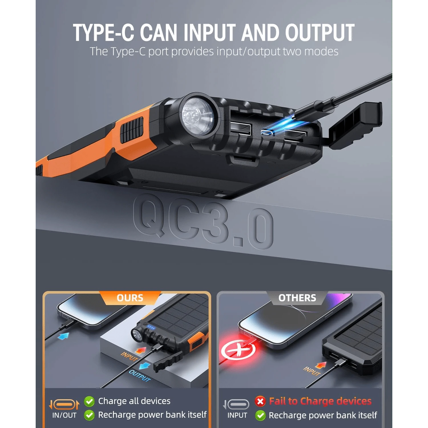 Power-Bank-Solar-Charger - 10000mAh Portable Charger,Solar Power Bank,External Battery Pack 5V3.1A Qc 3.0 Fast Charger Built-In Super Bright Flashlight (Orange)