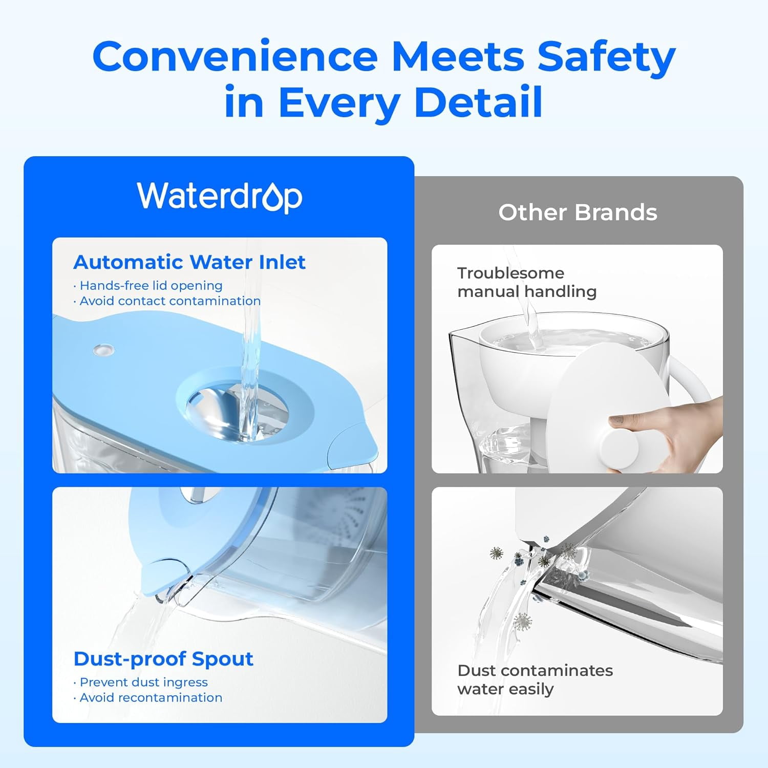 Waterdrop PT-05B Water Filter Pitcher, 7-Cup Capacity, NSF Certified, 5X Longer Filter Life, Up to 200 Gallons, for Fridge, Countertop, and Gift Giving, Reduces PFOA/PFOS, Chlorine, Blue