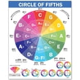 thumbnail image 4 of Piano Chords and Scale Poster Chart Guitar Chords English Education Poster Classroom Hanging Pictures, 4 of 4
