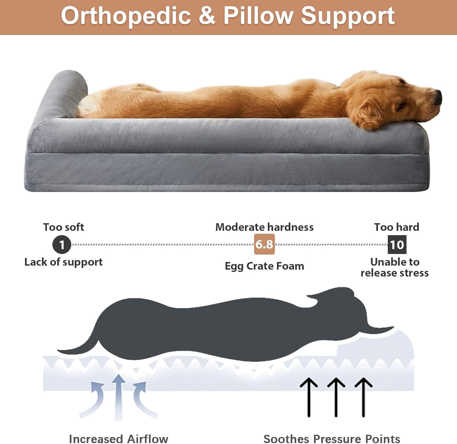 Washable Dog Beds for Large Dogs, Orthopedic Dog Bed Large, Big Dog Couch Bed with Removable Washable Cover, Waterproof Lining and Nonskid Bottom, Egg-Crate Foam Pet Sofa Bed for Sleeping