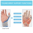 thumbnail image 2 of Férula Para El Pulgar Férula Estabilizadora Reversible Para El Pulgar Y La Muñeca Para El Dedo Del Gatillo Del Pulgar Artritis Tendinitis Esguince Y Soporte Del Túnel Carpiano ANGGREK Otros, 2 of 8