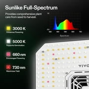 VIVOSUN Smart Grow System with The AeroLight A100SE, 100W LED Grow Light w/Integrated Circulation Fan & GrowHub Controller E25