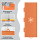 thumbnail image 3 of Alfombrilla de silicona para grifo, protector contra salpicaduras para fregadero de cocina, bandeja recogegotas con mango de grifo de silicona, recogedor de salpicaduras absorbente para grifo, 3 of 7