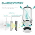 thumbnail image 5 of Hisense 376 Sq Ft Air Purifier with True HEPA Technology for Home, White, 5 of 7