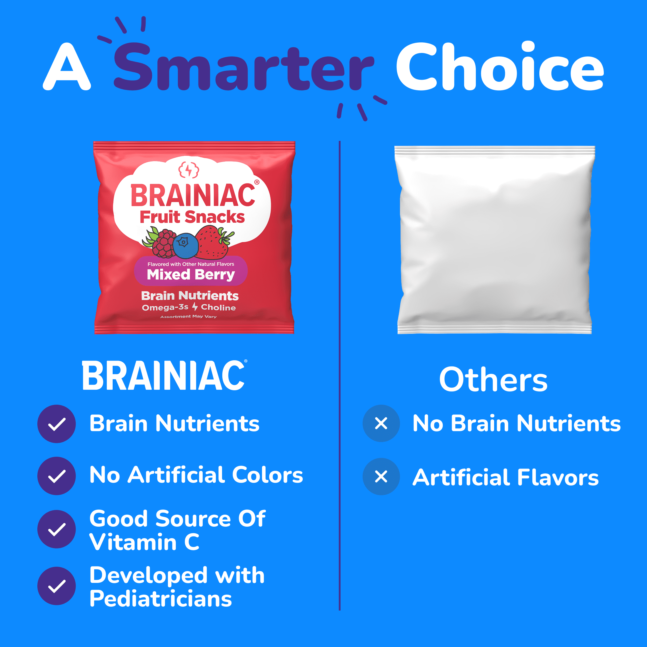 (2 pack) Brainiac Fruit Snacks with BrainPack, Mixed Berry Flavor, 20 Count