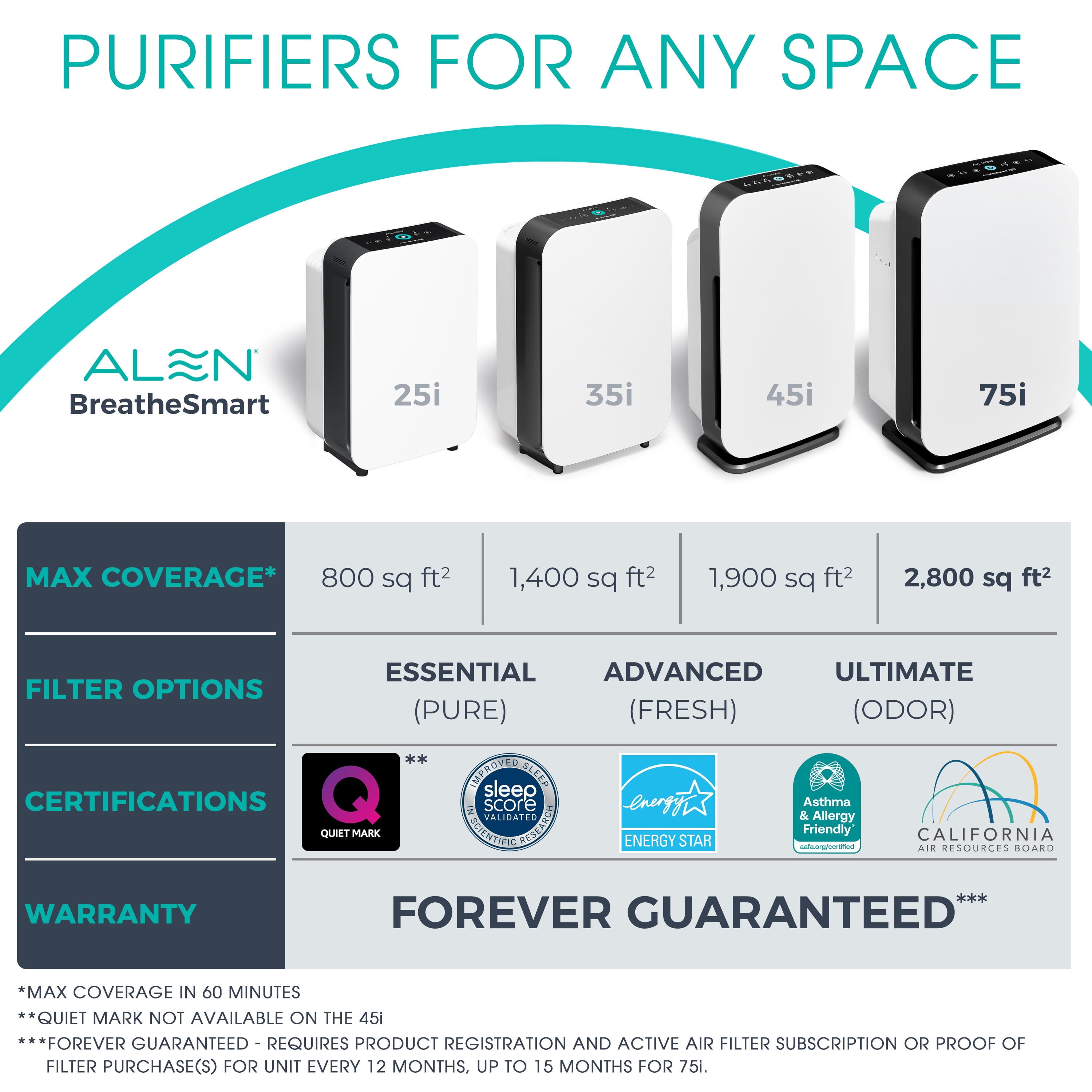 Alen Air Purifier BreatheSmart 75i HEPA w/ Essential (Pure) Filter for Large Rooms up to 2600 Sq. Ft. - Perfect for Living Room & Kitchen - Captures Allergens, Dust, & Mold - Oak