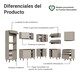 thumbnail image 3 of Cocina Integral Completa Modular Madesa Nice 465cm Crema, 3 of 5