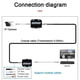 thumbnail image 3 of IP Network to Coaxial Extender Transfer From Net Cable Transmission to Coax Line 500M Ethernet Converter for CCTV, 3 of 5