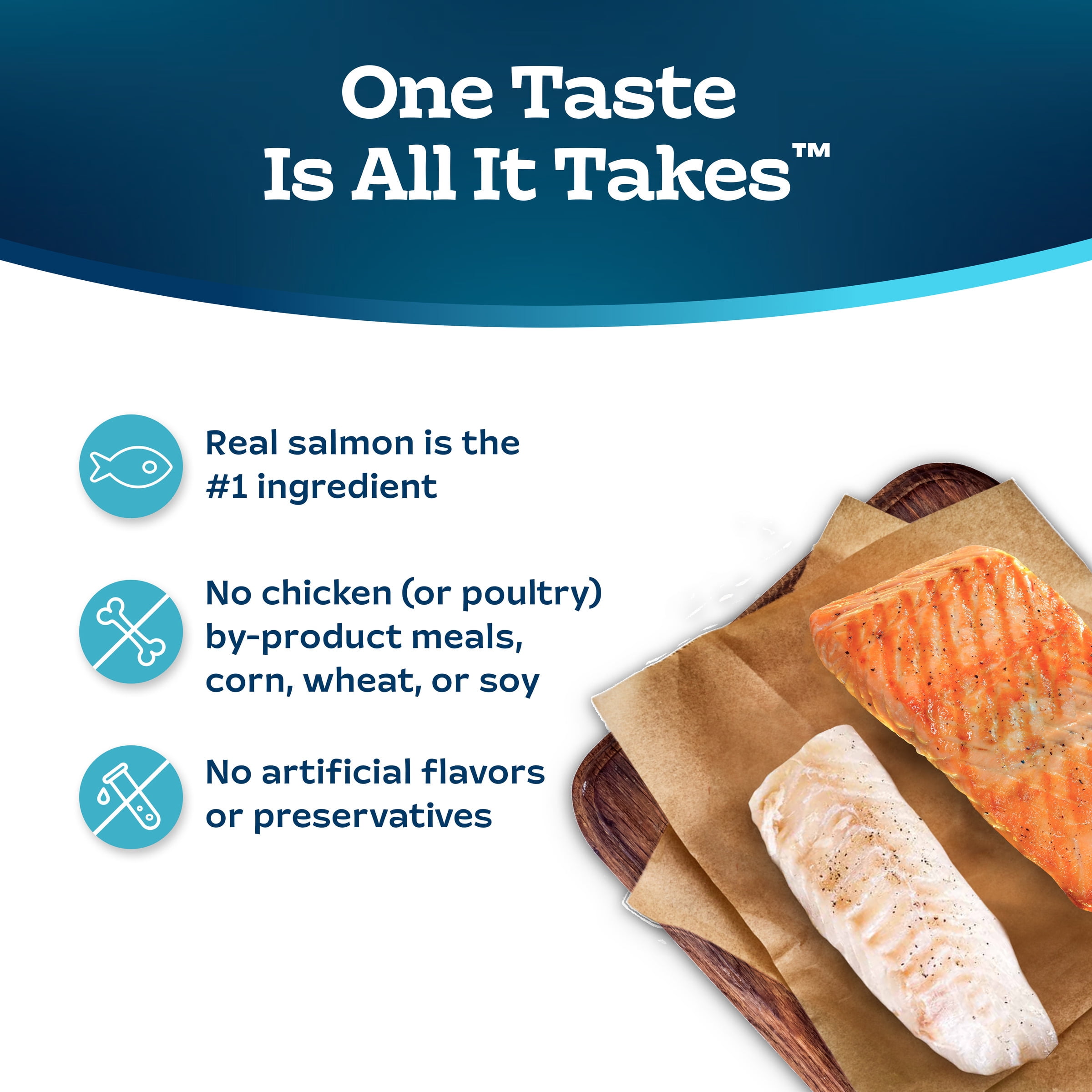 Blue Buffalo Tastefuls Adult Cat Dry Food, Multi-Protein Salmon & Ocean Fish Recipe, 5-lb. Bag
