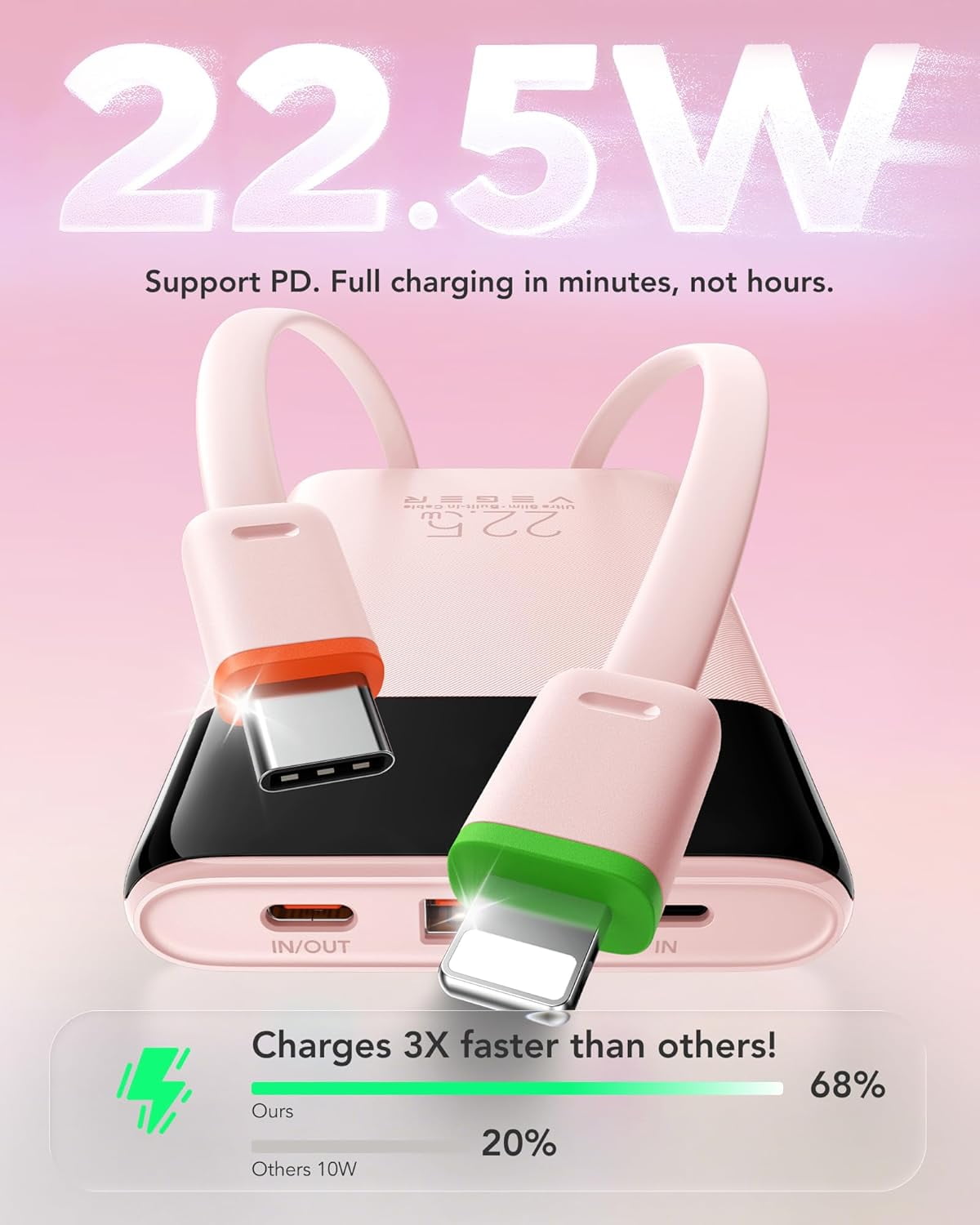 RGHJAR-Portable Charger, Ultra Slim 22.5W Fast Charging with Built in Cable, Flight-Safe 10000mAh USB C Power Bank Battery Pack, Travel Essential Phone Powerbank for iPhone 17 16 Samsung S25 Google e