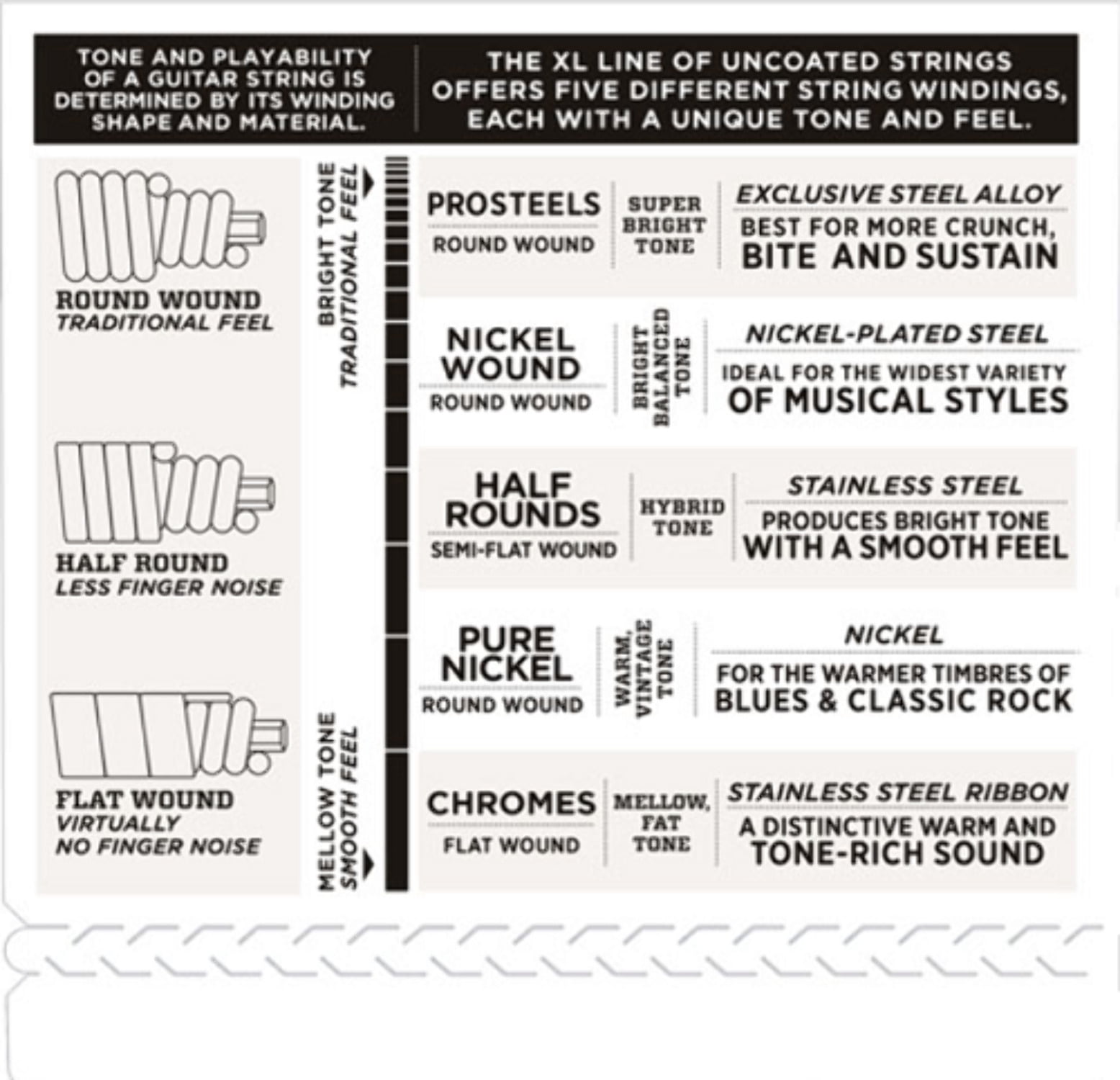 D'Addario EPS300 ProSteels Bass Guitar Strings Custom Light, 43-107, Long Scale