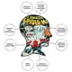 thumbnail image 5 of Puzzle Aquarius Marvel Spiderman de 500 piezas con licencia oficial, 5 of 7