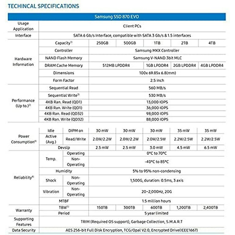 Samsung 870 EVO 1TB, 2.5 inch Internal SSD - ‎MZ-77E1T0B/AM for