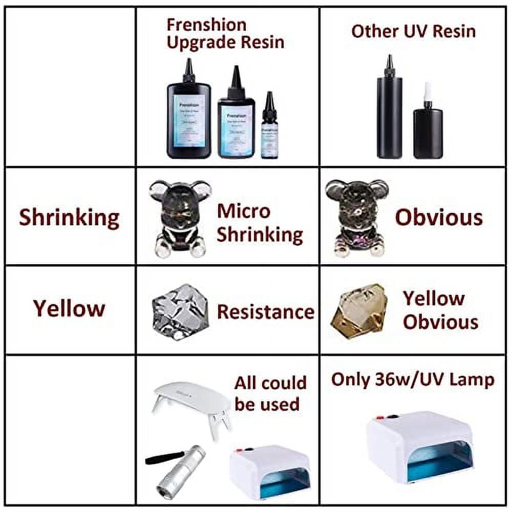 UV Resin Kit with Light,179Pcs Resin Jewelry Making Kit with 200g Fast Cure Clear Hard Low Odor UV Resin, Color Pigment, Resin Accessories, UV Resin Starter Kit for Jewelry Earrings Necklace Bracelet