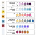 thumbnail image 4 of Yuarrent Indicador de PH, escala transparente, tamaño de bolsillo, suministros para piscinas de jabón, probador de acidez, operación Simple, Deportes acuáticos, 4 of 6