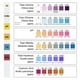 thumbnail image 5 of Advancent Indicador de PH, escala transparente, tamaño de bolsillo, suministros para piscinas de jabón, probador de acidez, operación Simple, Deportes acuáticos, 5 of 6